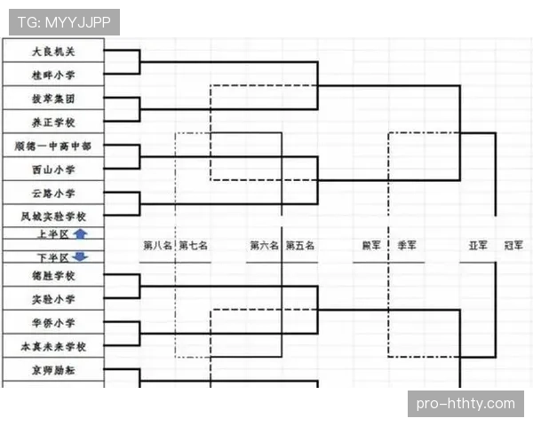 2026世界杯48支球队分12个小组每组4队的赛制如何规定