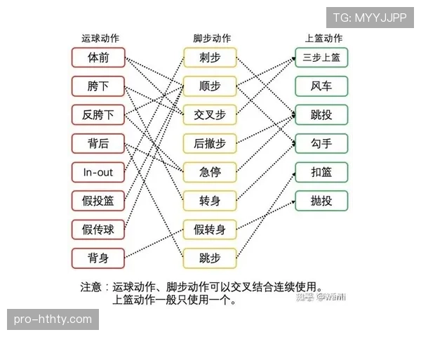 深入解析篮球运球变向规则的具体判定标准