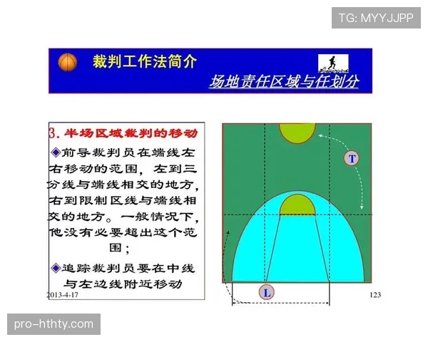 篮球持球启动规则中关于中枢脚确立与移动限制的判定标准解析 篮球持球启动规则中关于中枢脚确立与移动限制的判定标准解析