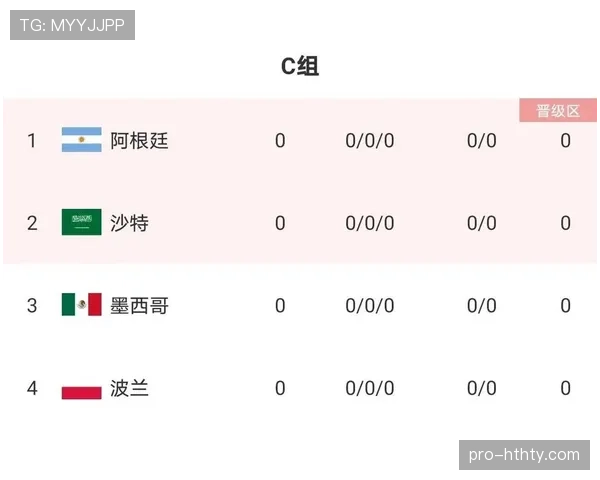 传统强队世界杯小组赛前景谁最乐观 传统强队世界杯小组赛前景谁最乐观